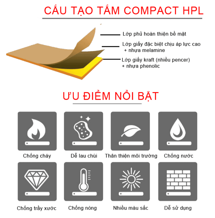 Tấm compact HPL